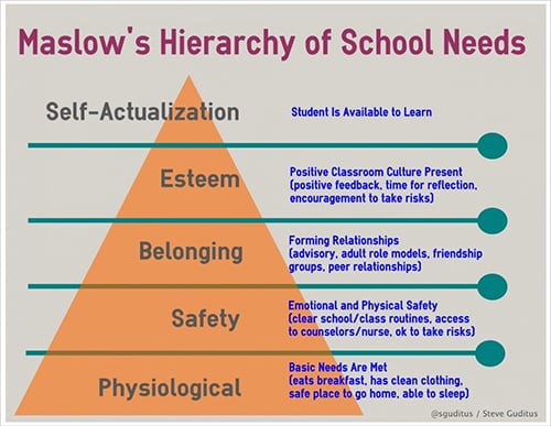 BackToSchool-ish-Hierarchy.jpg